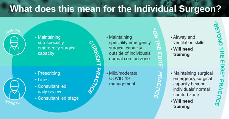 RCS COVID-19 guidance implications for surgeons