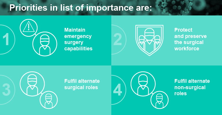 RCS COVID-19 guidance surgeons priorities