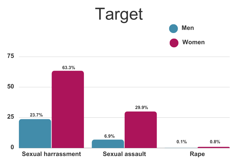 target graph