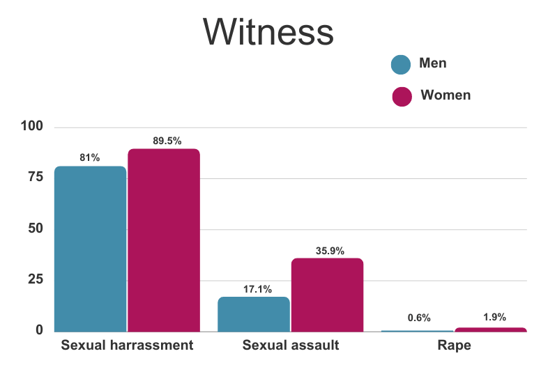 witness graph