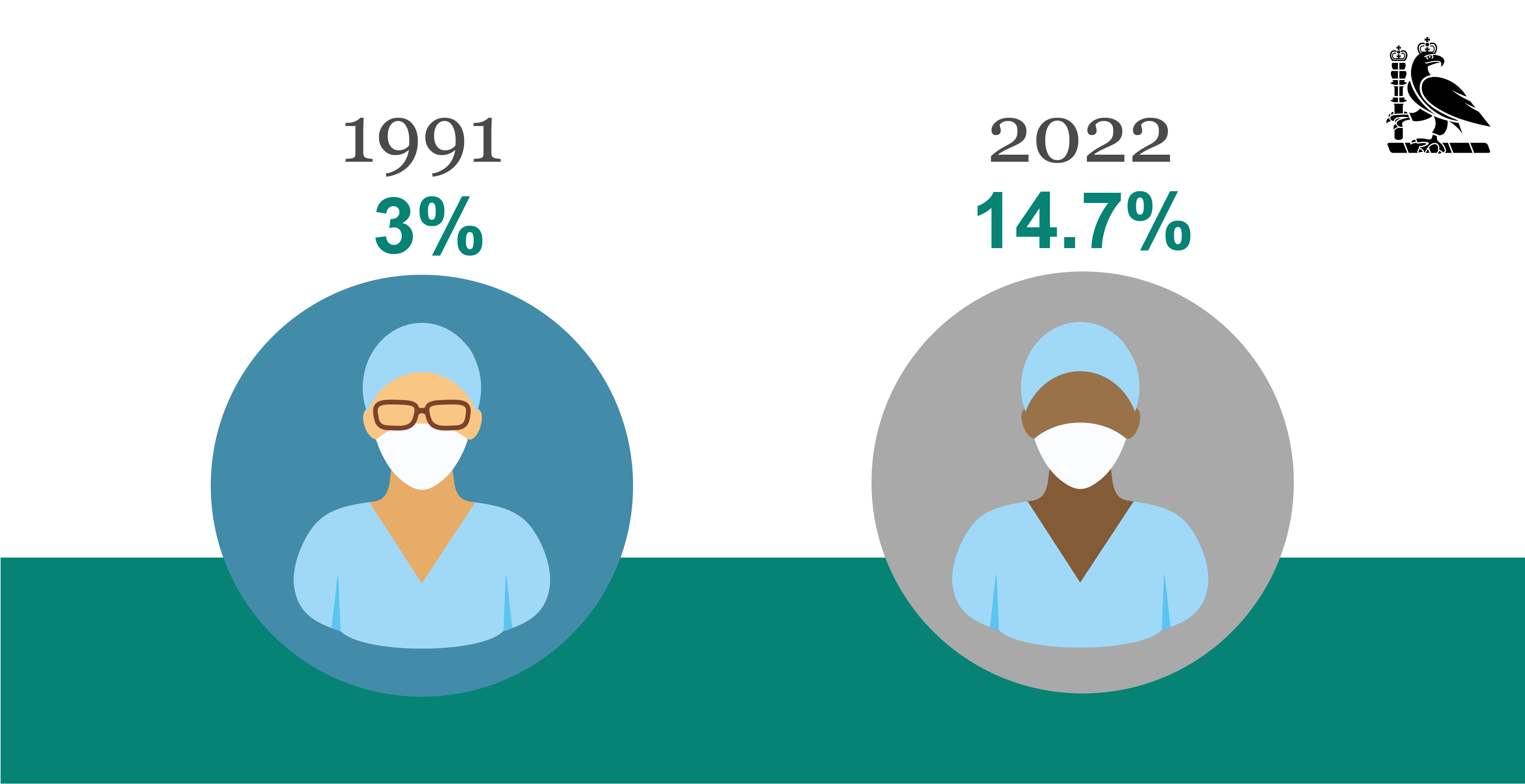 consultant statistics