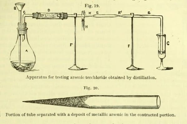 Alfred Swaine Taylor 2: arsenic testing