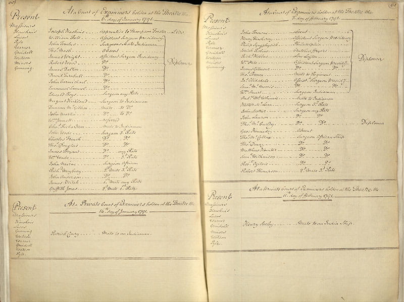 A double-page spread from a book, listing names and positions