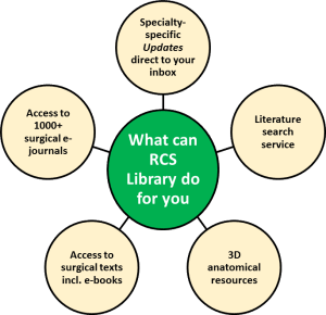 Members' Services 1: service map