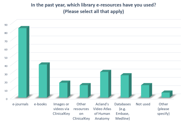 Survey response 2: e-resources used