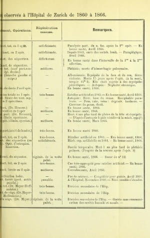 Phossy Jaw 6 - Table 2