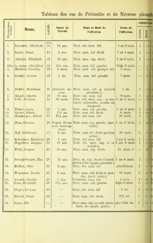 Phossy Jaw 6 - Table 1