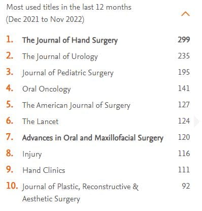 Most used titles in the last 12 months (Dec 2021 to Nov 2022)